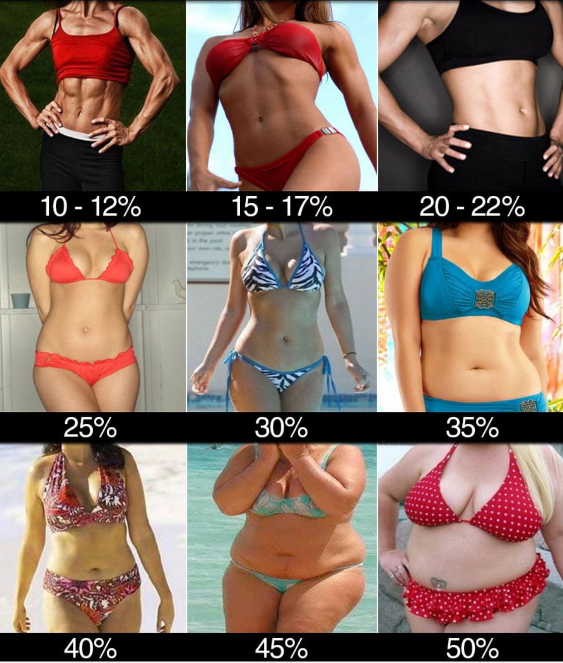 exemple procent de masa grasa la femei