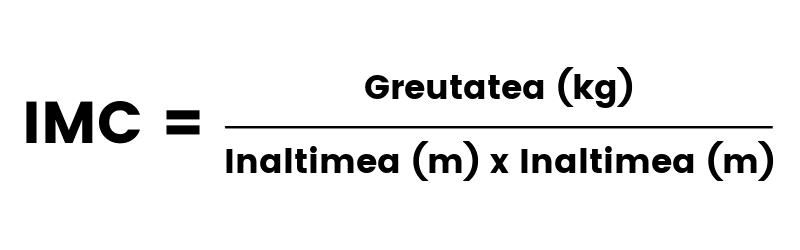 Imagine cu formula Indicelui de Masa Corporala. Formula este greutatea în kilograme împărțită la înălțimea în metri pătrați (kg/m²)